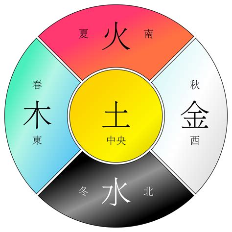 土木水火金|金木水火土五行的本质是什么？